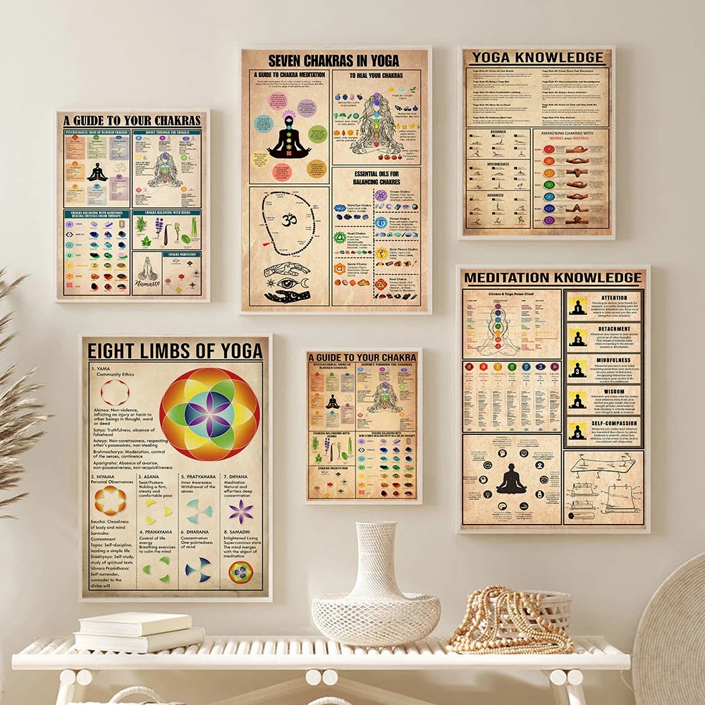 Yoga Chakras Knowledge Rules G - Home Gym Yoga Studio review and price