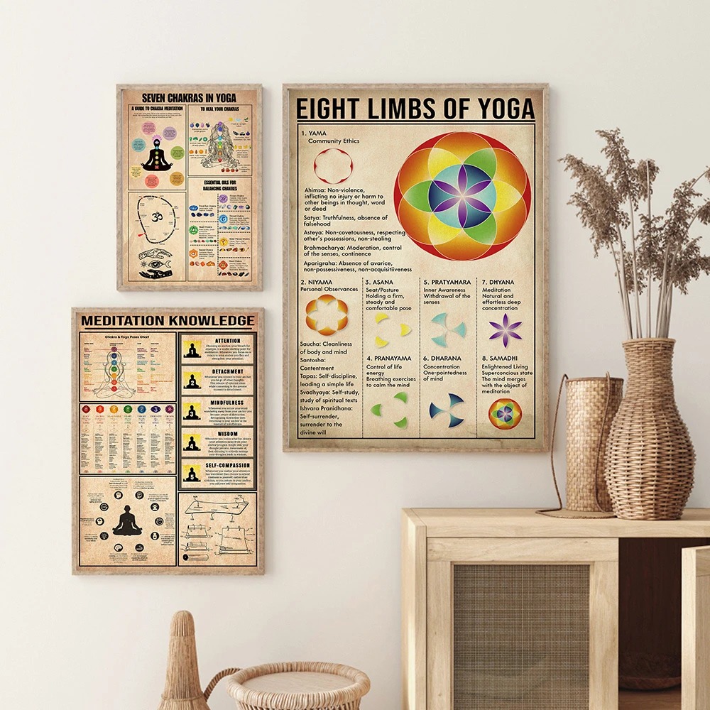 Yoga Chakras Knowledge Rules G - Home Gym Yoga Studio review and price