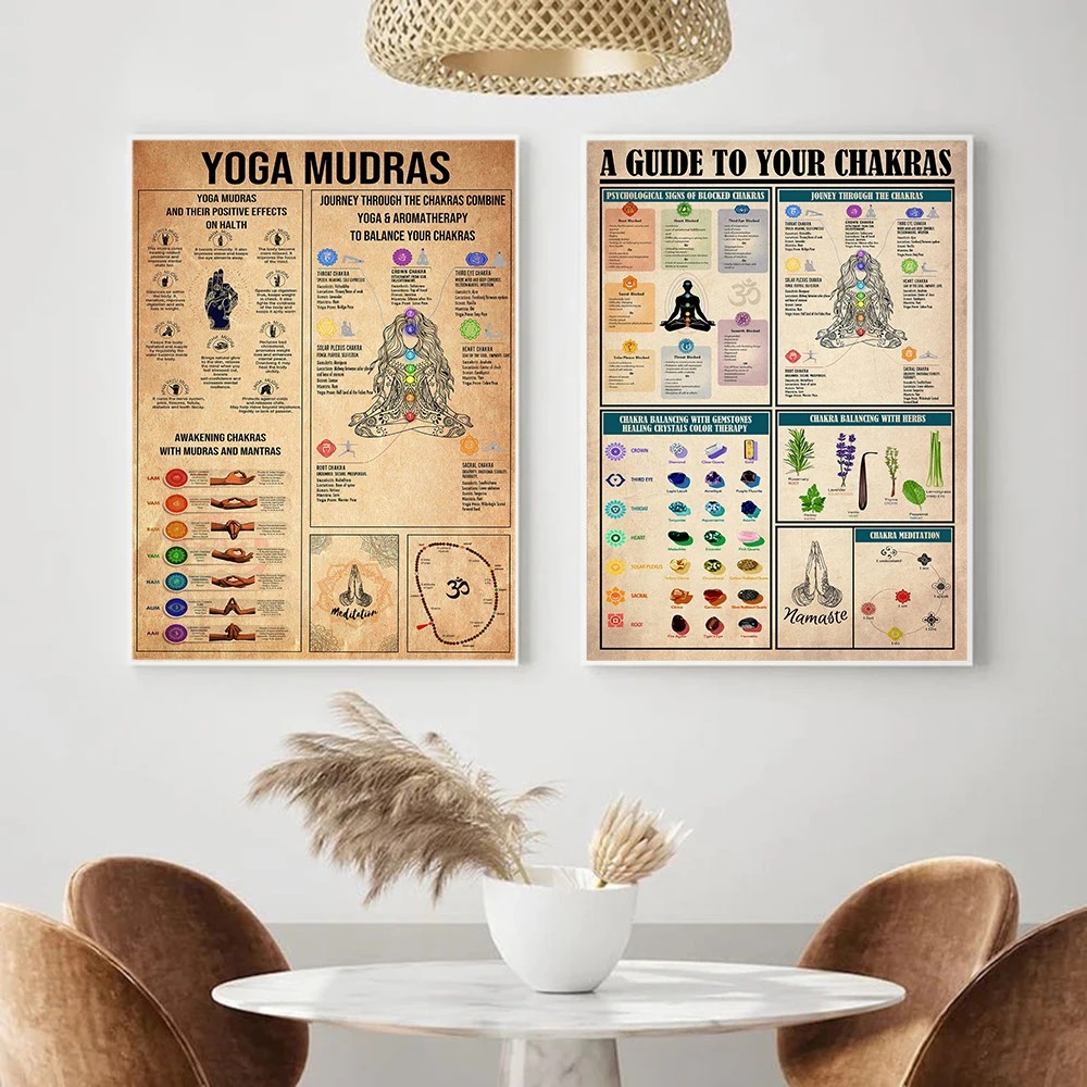 Yoga Chakras Knowledge Rules G - Home Gym Yoga Studio review and price